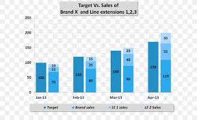 Bar Chart Line Chart Microsoft Excel Waterfall Chart Png