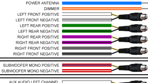 Ensure the proper input and output wire connections. Madcomics Kenwood Car Stereo Wiring Instructions