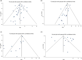 ⇒these triangles does not satisfy the aa postulates. Childhood Maltreatment And Adult Suicidality A Comprehensive Systematic Review With Meta Analysis Psychological Medicine Cambridge Core