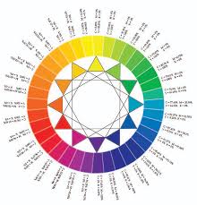 Color Wheel Discovering The Design World