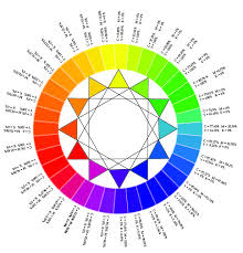 Color Wheel Discovering The Design World