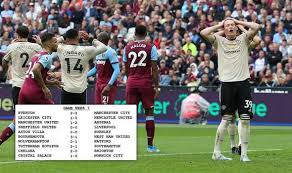 .city vs southampton highlights and full match competition: Premier League Fixtures Predicted Man Utd Vs Arsenal Liverpool Draw Experts Call Games Football Sport Express Co Uk