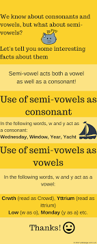 A semivowel is a gliding sound in which the speech organs start at or near a close vowel and immediately move away to some other vowel. Pin On English Grammar