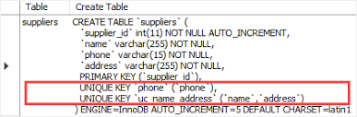 Mysql Unique Constraint