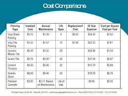 Awesome How Much Does Sheet Vinyl Flooring Cost Per Square Foot And Review In 2020 Flooring Cost Vinyl Flooring Vinyl Sheet Flooring