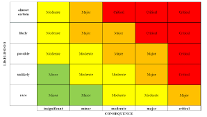 Have You Implemented A Heat Map Chart Need Help Bubble