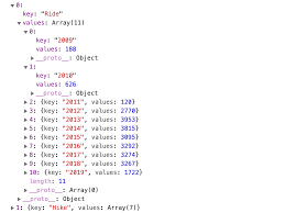 Prepare Nested Json Data For D3 Stacked Bar Chart Stack