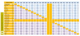 Asuransi perjalanan ✈️ untuk tujuan domestik, luar negeri, dan schengen. Jadual Dan Harga Tiket Ets Terkini Bermula 1 September 2015