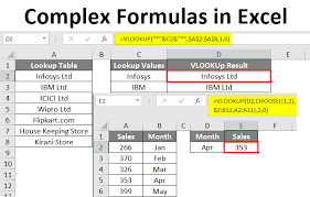 Complex Formulas In Excel Examples On Complex Formulas In Excel