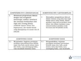 Check spelling or type a new query. Panduan Dan Cara Membuat Soal Hots Kependidikan Com