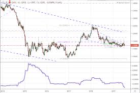 Eurusd At The Crossroads Of Most Critical Volatility Lines