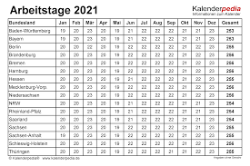 Lista de jugadores, puestos, números, entrenador y staff. Anzahl Arbeitstage 2021 In Deutschland Nach Bundesland Monat
