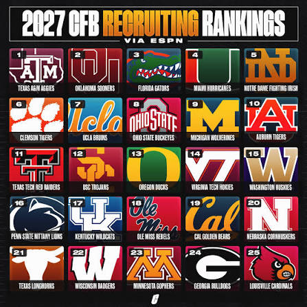 2027 college football recruiting class rankings: Top 25 schools