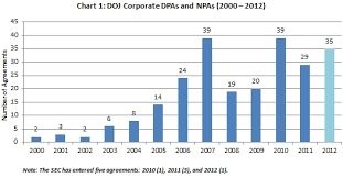 Gibson Dunn 2012 Year End Update On Corporate Deferred