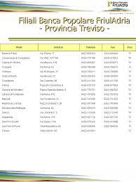 Swift codes for all branches of banca popolare friuladria spa. Proposta Di Condizioni Di Conto Corrente E Servizi Bancari Collegati Ppt Scaricare