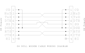 Maybe you would like to learn more about one of these? File D9 Null Modem Wiring Png Wikipedia