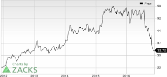 Novo Nordisks Tresiba Shows Safe Cardiovascular Profile