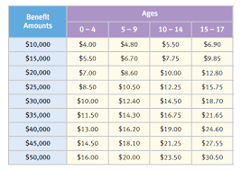 life insurance for children a look at the 3 best policies