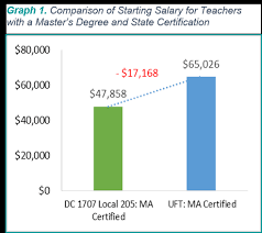 The Path To Salary Parity In Early Childhood Education