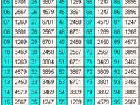 Pengeluaran Hk Hari Ini Terbaru Live Result Keluaran Tercepat 2020 Bandara Togel Di 2020 Buku Gambar Buku Matematika