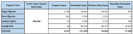 Check spelling or type a new query. 2020 Dgs Dikey Gecis Sinavi Yerlestirme Sonuclari Belli Oldu Dgs Tercih Sonuclari Aciklandi Dgs De Nereye Yerlestiniz Hangi Dgs Programini Kazandiniz
