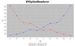 Xysplinerenderer Jfreechart Class Library Version 1 0 19 Fx