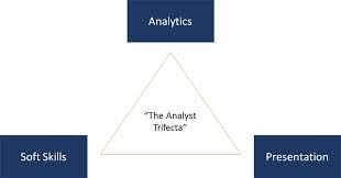 Financial planning and analysis (fp&a) teams play a crucial role in companies by performing budgeting, forecasting, and analysis that support major corporate decisions of the cfo, ceo, and the board of directors. Fp A Interview Questions Guide For Financial Planning And Analysis