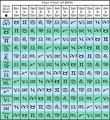 What S My Rising Sign Free Ascendant Calculator Tool What S My Rising Sign Astrology Zodiac Astrology
