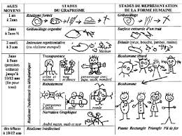 Apprendre à dessiner un bonhomme de neige en quelques étapes simples. Memoire Online Le Dessin Du Bonhomme Chez Des Enfants Autistes Quatre Etudes De Cas A L Association Burkinabe D Accompagnement Psychologique Et D Aide A L Enfance Abape Wendpanga Daniel Ouedraogo