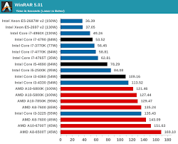 Cpu Performance Real World Benchmarks The Intel Haswell