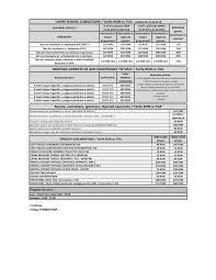 Http Termotempservice Ro Wp Content Uploads 2016 10 Tarife Aer Conditionat Pdf