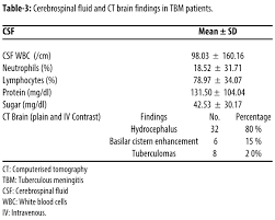 Jpma Journal Of Pakistan Medical Association