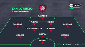 Sigue el partido de hoy en directo entre san lorenzo de almagro vs godoy cruz de copa de la liga profesional 2021. Tnt Sports Argentina Auf Twitter Tntsports En Tntdatasports Repasamos La Formacion De Sanlorenzo Para El Encuentro Por Copa Sudamericana Ante Temuco Https T Co 3txl3tplky