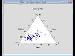 improved axis scaling and ternary plot