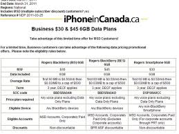 Rogers communications inc is responsible for this page. Rogers Business Plan Customer Service