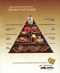 The Advertising Agency Food Pyramid Chocolate Recipes Food Pyramid My Food Pyramid