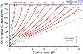 Infra red rays reflected from a static object will be in. Air Liquide Space Cryocooler Systems Sciencedirect
