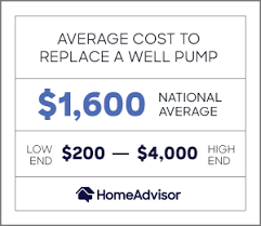 It also allows you to understand both removal and the replacement sides of work. 2021 Cost Of A Well Pump Replacement New Well Water Pump Prices Homeadvisor