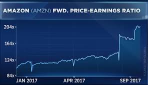 out of the 5 most expensive stocks in the s p 500 one could