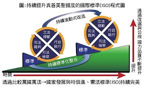 出席者： 施偉賢爵士議員，c.b.e., ll.d., q.c., j.p. Https Www Lawlove Org Us51 Ppp20190412 Tw Pdf