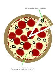 Pizza Pie Chart Occasional Wombat