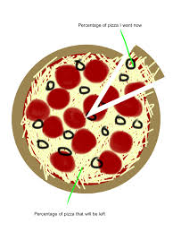 pizza pie chart occasional wombat