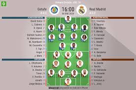 Getafe thought they should have been awarded a penalty when enes unal went down under the challenge of eder militao during the first half of their match with real madrid. Asi Seguimos El Directo Del Getafe Real Madrid