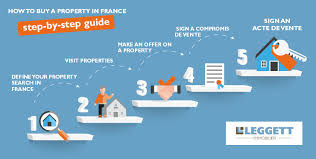 How To Buy A House Or Property In France