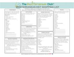 Mediterranean Diet Shopping List From The Mediterranean Dish Grab Your Free P Mediterranean Diet Food List Mediterranean Diet Shopping List Mediterranian Diet