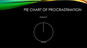 Ppt Pie Chart Of Procrastination Powerpoint Presentation