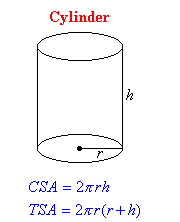 To find the surface area of a cylinder add the surface area of each end plus the surface area of the side. Total Surface Area Of A Cylinder