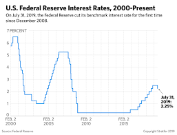Tracking The Global Ripples Of The Fed S Rate Cut