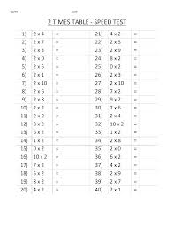 Free Printable Times Tables Chart Csdmultimediaservice Com