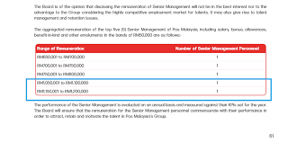 We did not find results for: Datuk Jahat Hensem On Twitter Tahun 2019 Pos Malaysia Membelanjakan Sebanyak Rm989 577 21 Untuk Membayar Fee Dan Elaun Ahli Lembaga Pengarah Mereka Selain Itu Ada Seorang Senior Management Di Pos Malaysia Mendapat Pendapatan Gaji